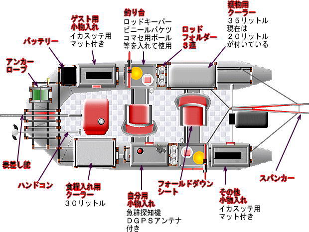 ゴムボート釣りの艤装